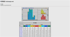 Desktop Screenshot of nisiwaga.net
